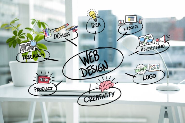Web design planning and website features illustration